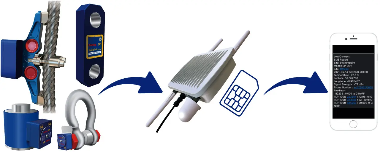 ベースステーションLCBS-Nはロードセルのアラートをスマートフォンにリアルタイムで送信します。